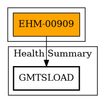 Call Graph