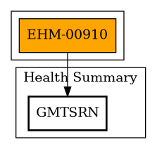 Call Graph