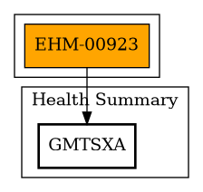 Call Graph