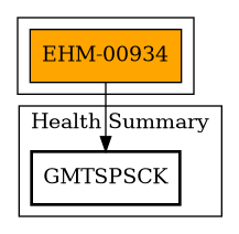 Call Graph