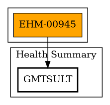 Call Graph