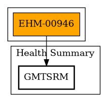 Call Graph