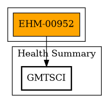 Call Graph