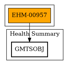 Call Graph