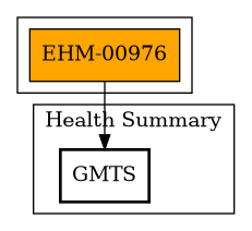 Call Graph