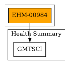 Call Graph