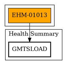 Call Graph