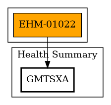 Call Graph