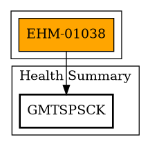 Call Graph