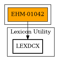 Call Graph