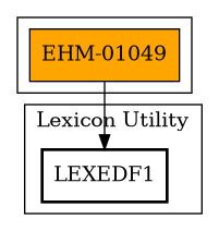 Call Graph