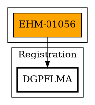 Call Graph