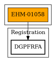 Call Graph
