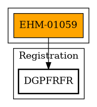Call Graph