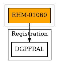 Call Graph