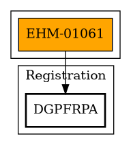 Call Graph