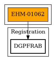 Call Graph