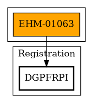 Call Graph