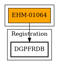 Call Graph