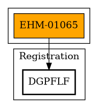 Call Graph
