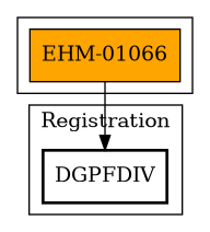 Call Graph
