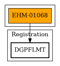 Call Graph