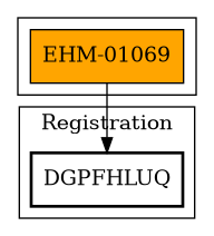 Call Graph