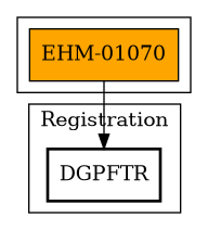 Call Graph