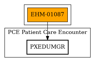 Call Graph