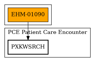 Call Graph