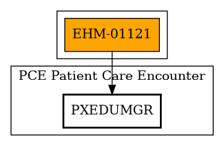 Call Graph
