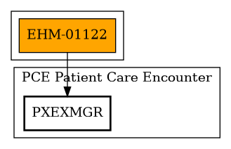 Call Graph