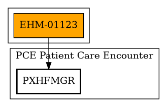 Call Graph