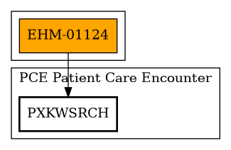 Call Graph