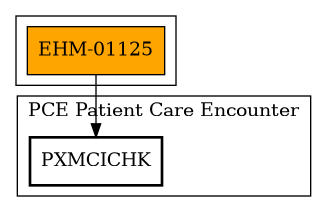 Call Graph