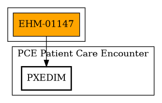Call Graph