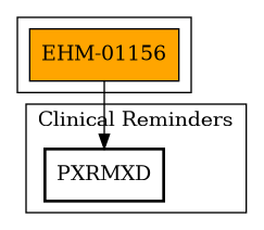Call Graph