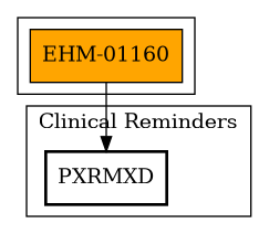 Call Graph