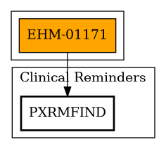 Call Graph