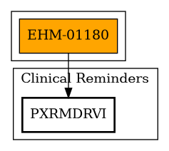 Call Graph