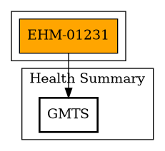 Call Graph