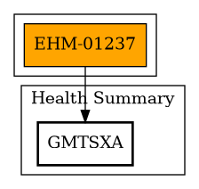 Call Graph