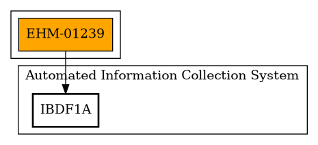 Call Graph