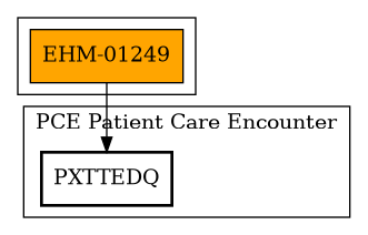 Call Graph