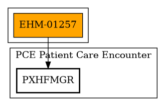Call Graph