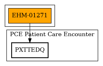 Call Graph