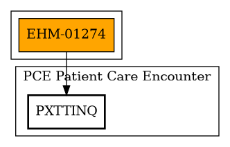 Call Graph
