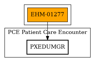 Call Graph