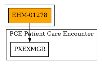 Call Graph