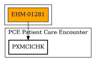 Call Graph
